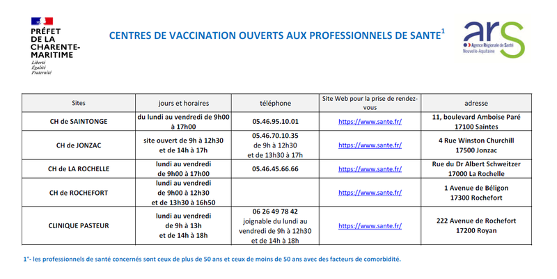 liste des centres de vaccination mars 2021-2